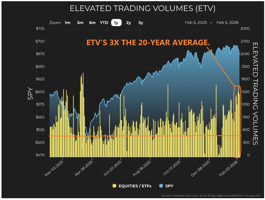 Elevated Trading Chart