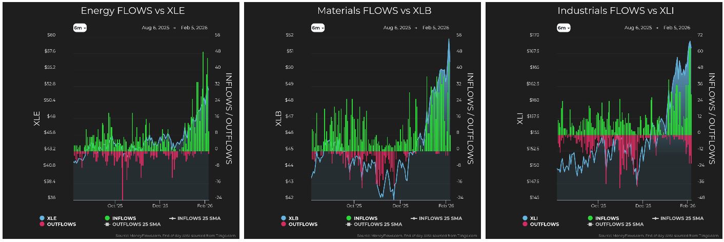 Energy vs XLE