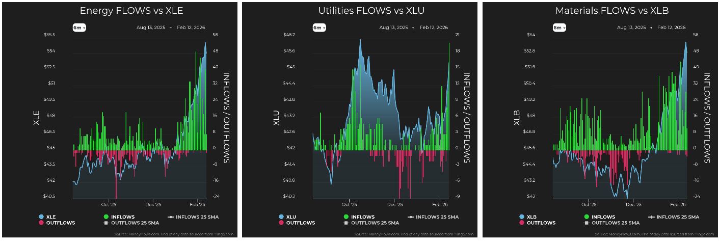 Energy vs XLE