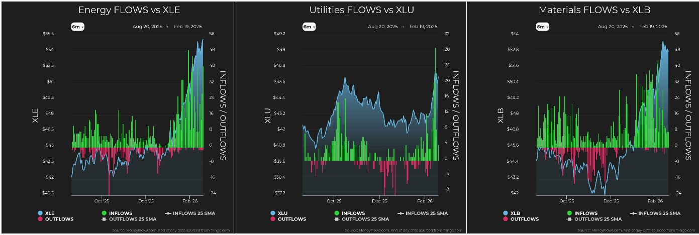 Energy vs XLE