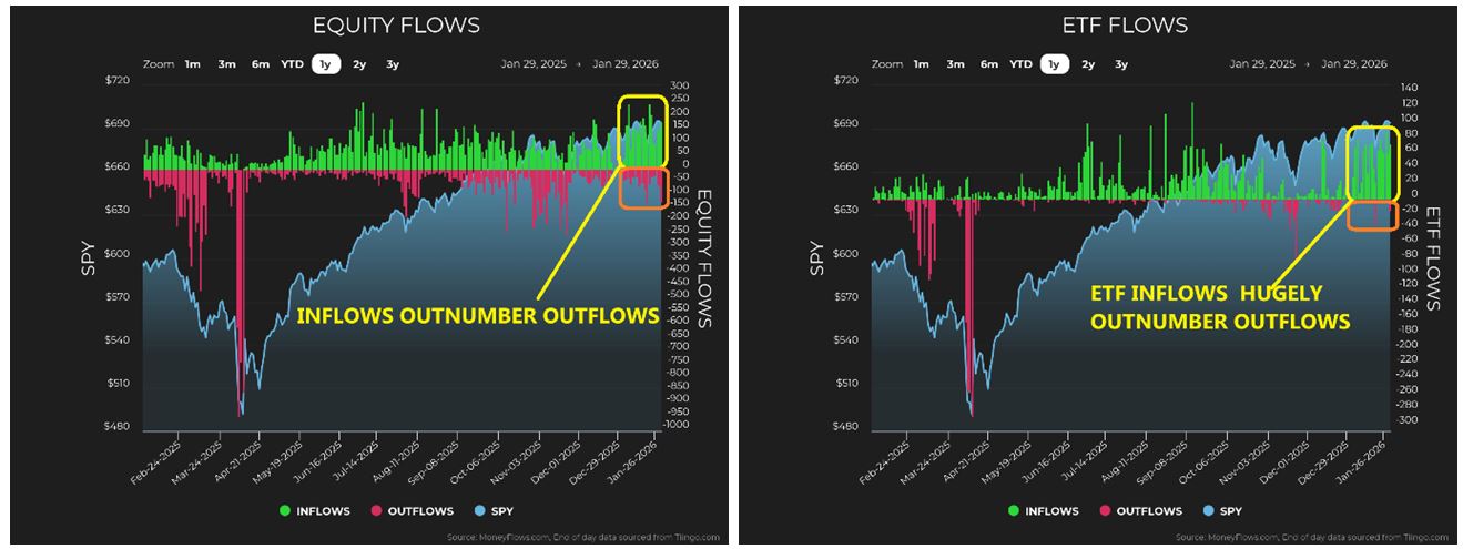 Equity-ETF Flow Charts