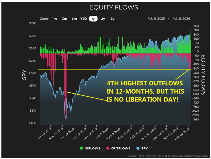 Equity Flow Chart