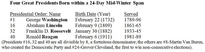 Great President Table
