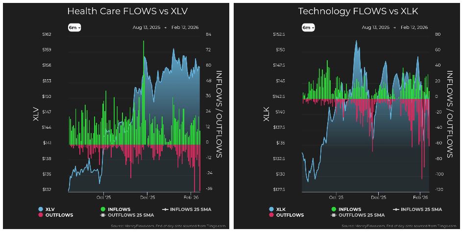 Health Care vs XLV