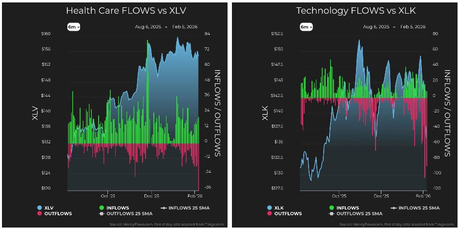 Health Care vs XLV