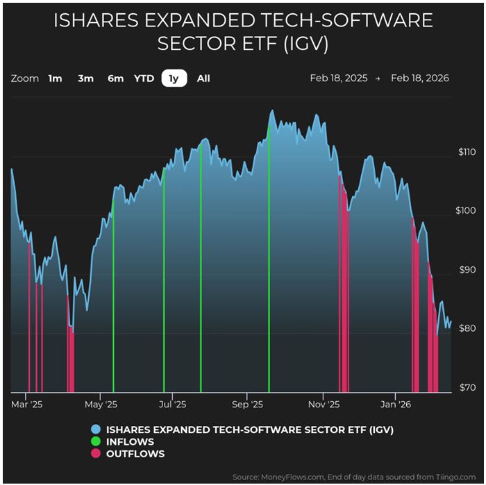 IGV Chart