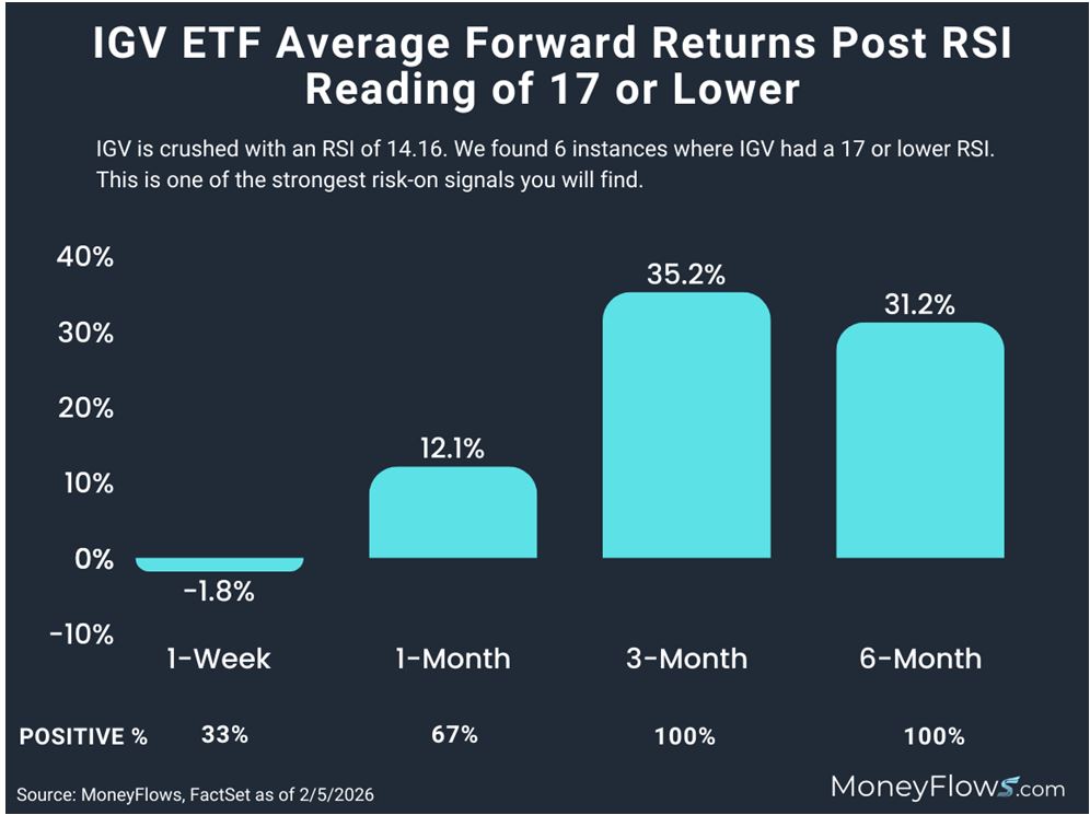 IGV ETF Graph