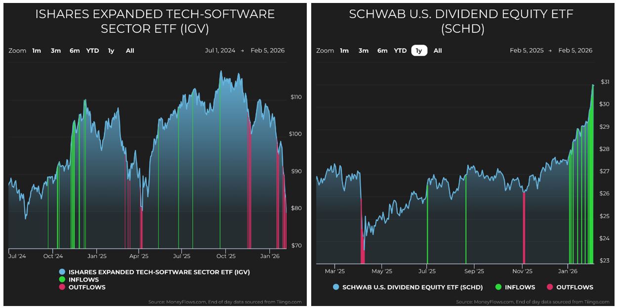 IGV-SCHWAB Chart