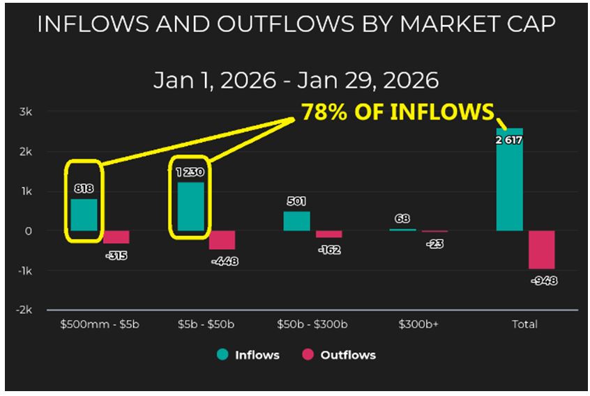 Inflow-Outflow Market Cap Chart