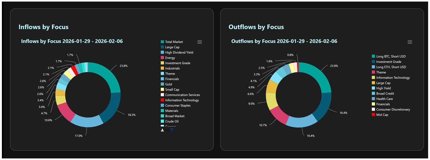 Inflow-Outflow PIE Chart