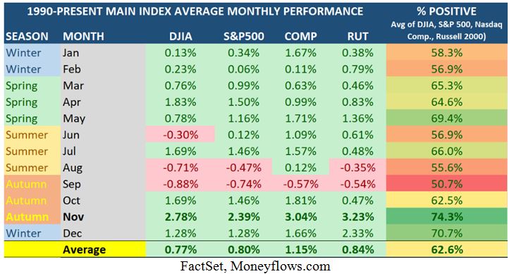 MAIN Index Table-FactSet