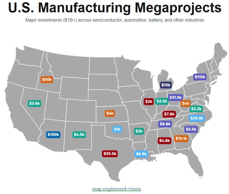 Manufacturing Mega-Projects