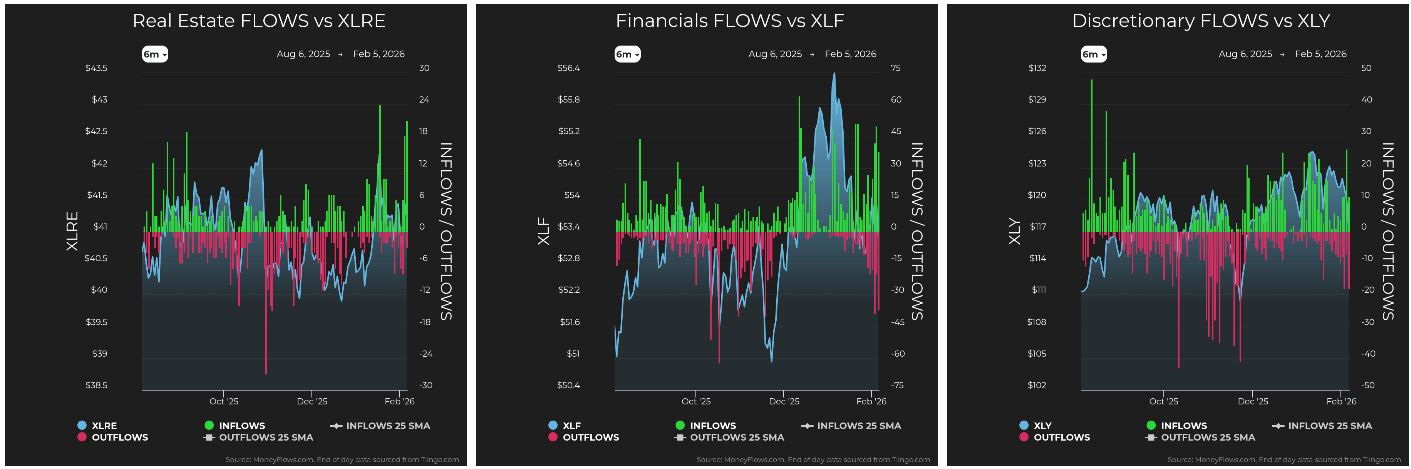 Real Estate vs XLRE