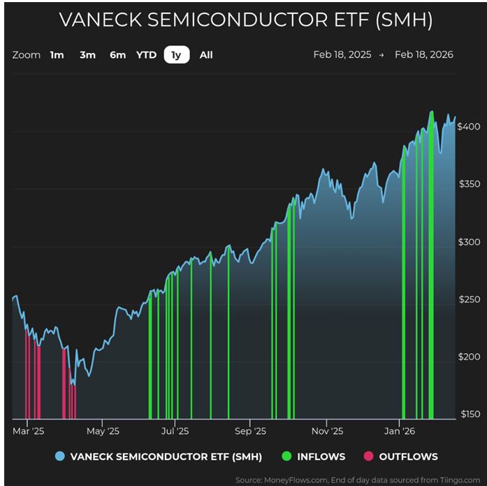 VANECK SMH Chart