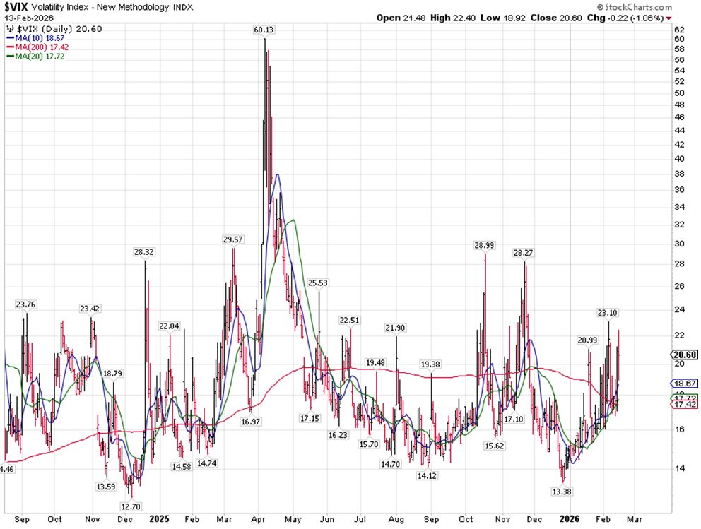 VIX Chart 1