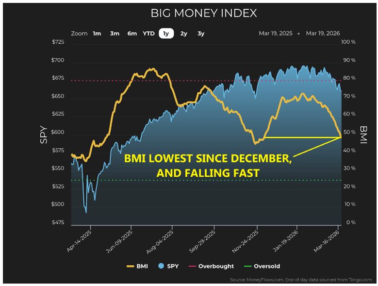 BIG Money Index Chart