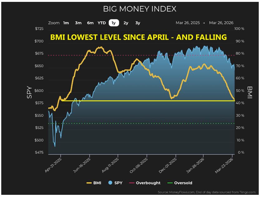 BIG Money Index Chart