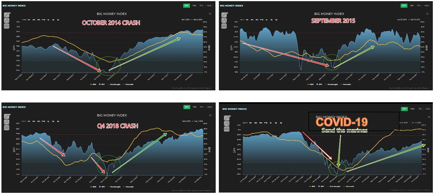 BMI Charts