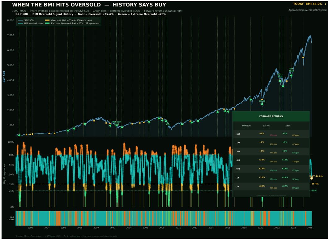 BMI Oversold Chart 1