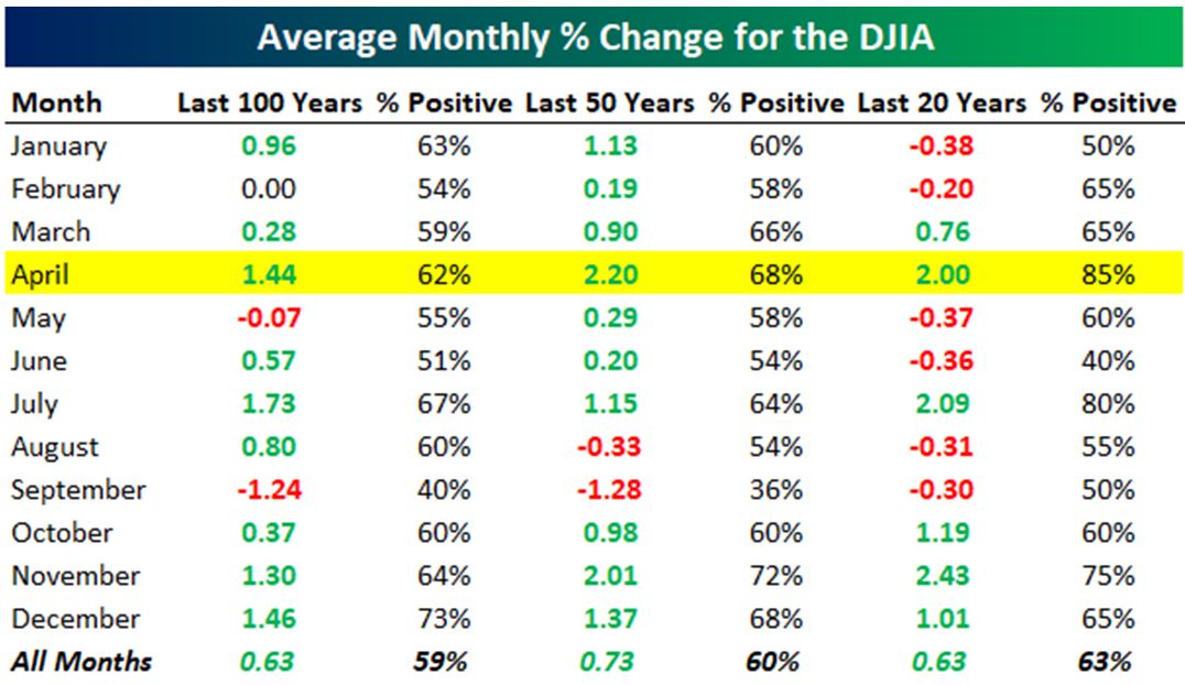 Dow-Jones Table 1