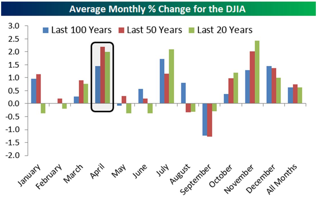 Dow-Jones Table 2
