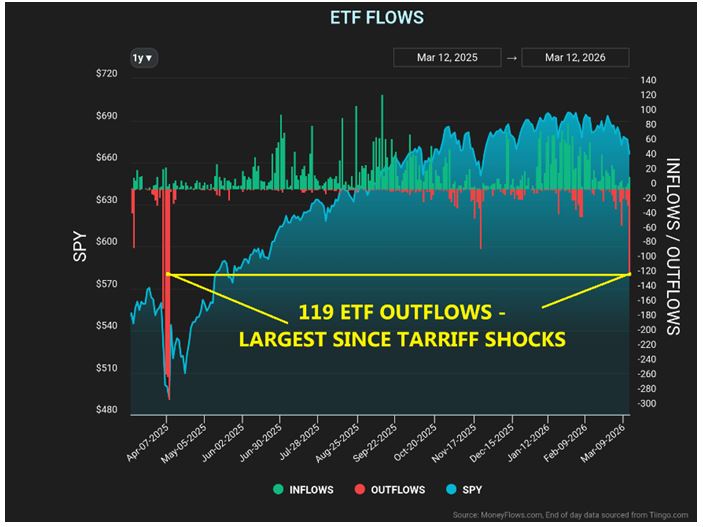 ETF Flow Chart 1