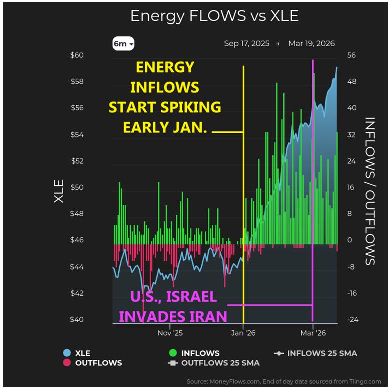 Energy Flows vs XLE
