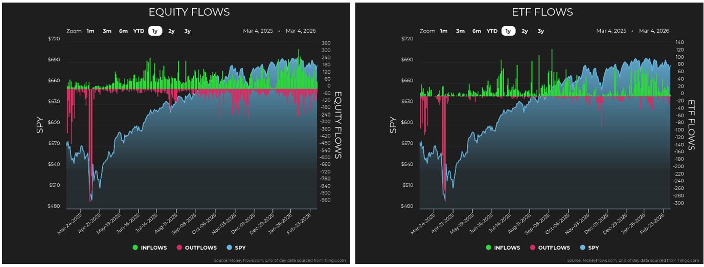 Equity-ETF Flow Charts