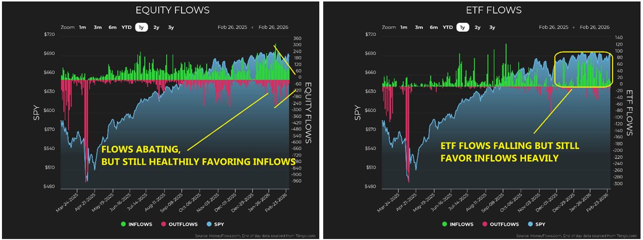 Equity-ETF Flow Charts