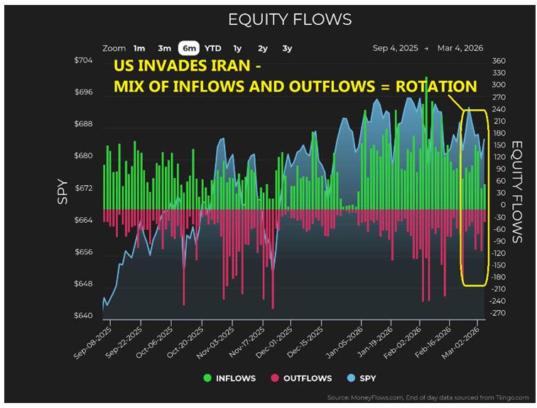 Equity Flow Chart