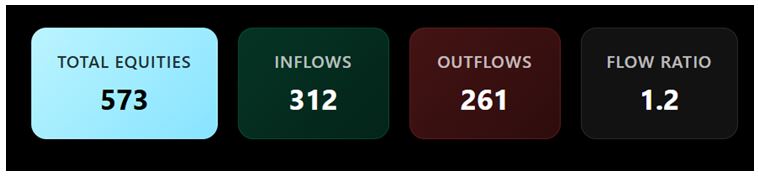 Equity Flow Table 1