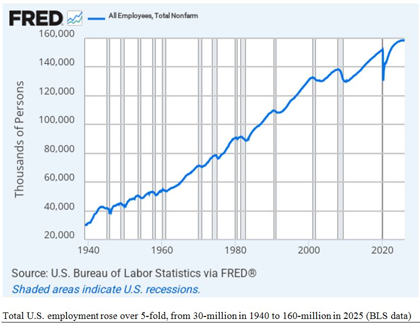 FRED BLS Chart