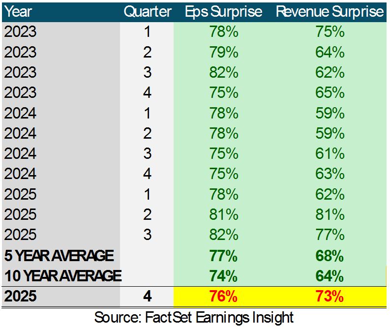 FactSet Earnings Table