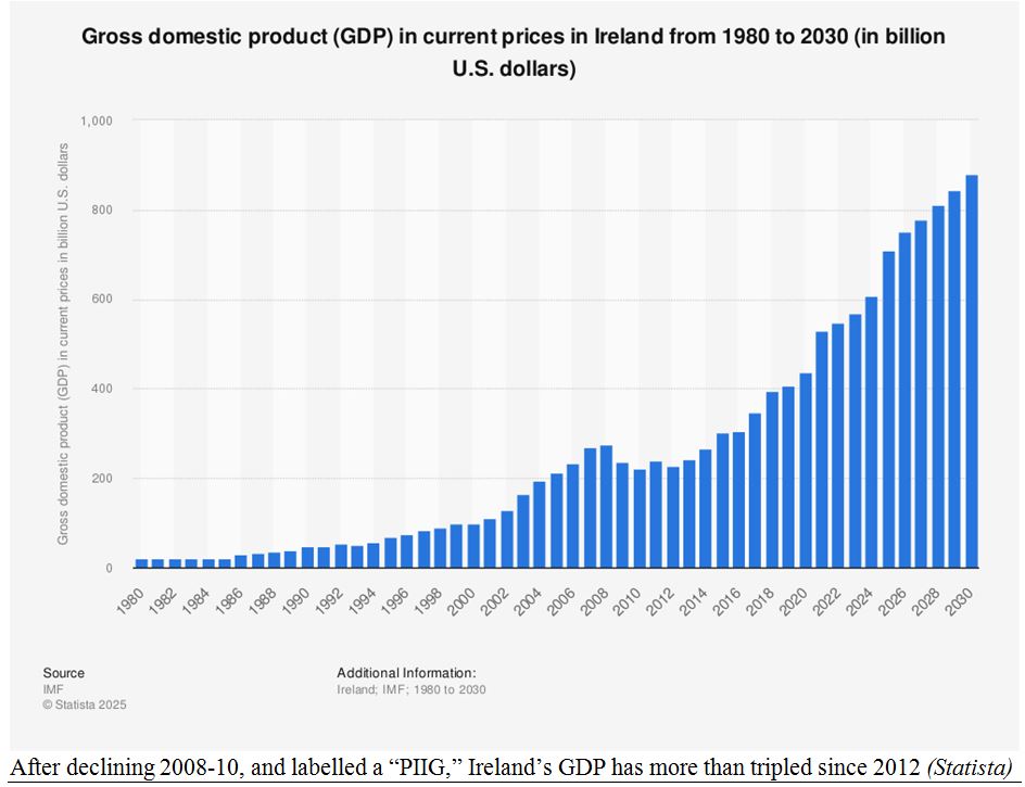 GDP Chart 1