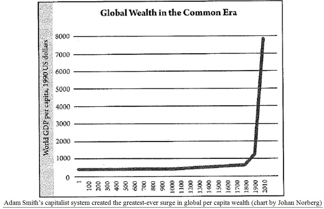 Global Common Wealth Chart
