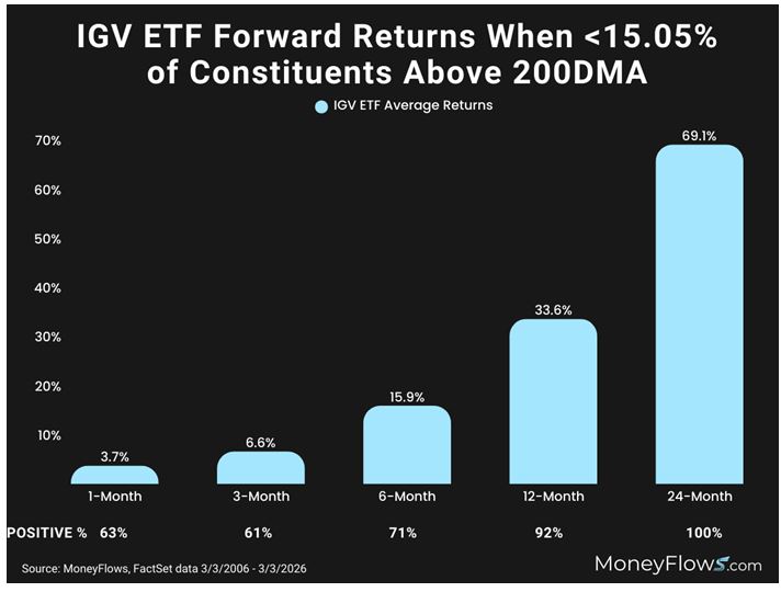 IGV-ETF Graph