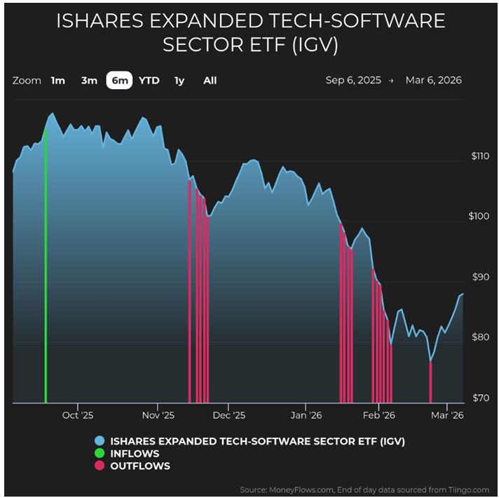 IGV Shares Chart