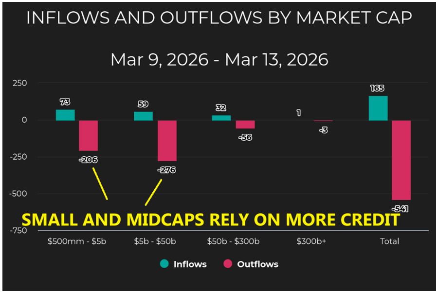 Inflow-Outflow Market Cap Chart