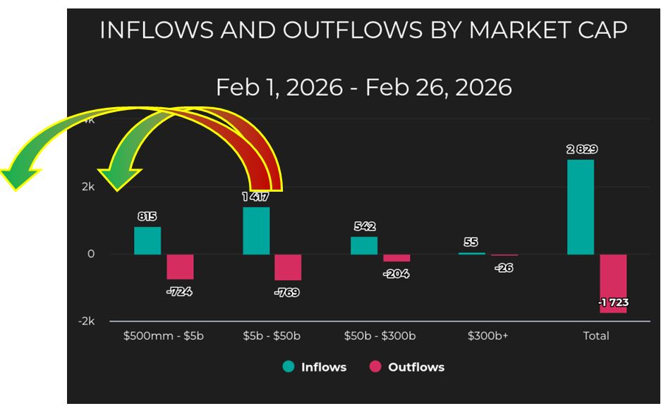 Inflow-Outflow Market Cap