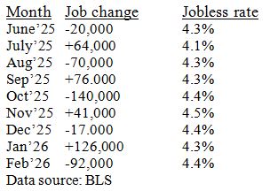 Jobless Rate Table