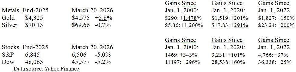 Metal-Stock Tables 1