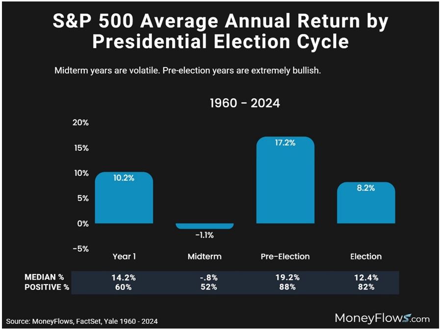 SP500 Annual Return Graph