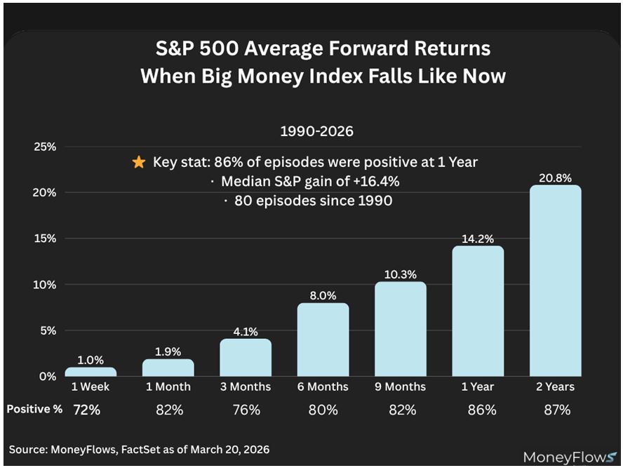 SP500 Average Return Graph