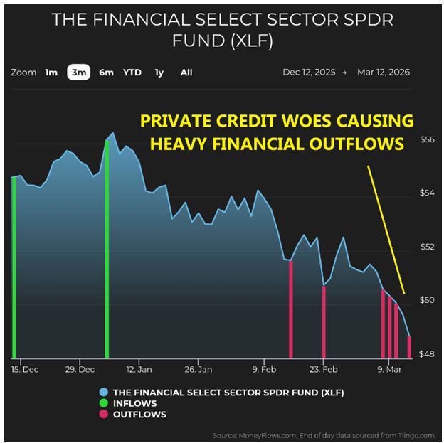 SPDR XLF Fund Chart