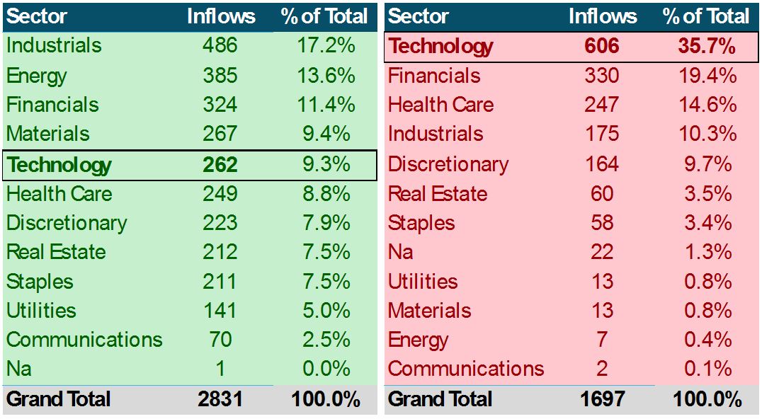 Sector Table 1