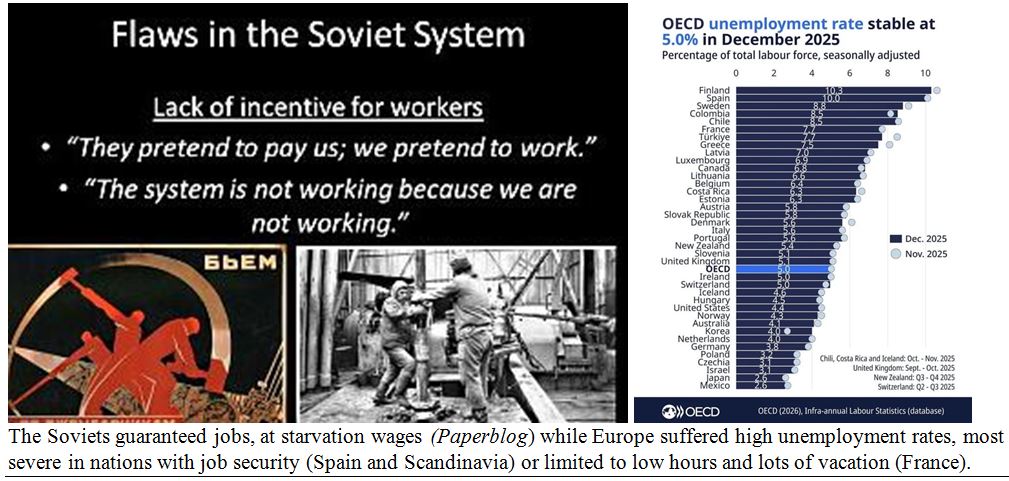 Soviet System-Photos