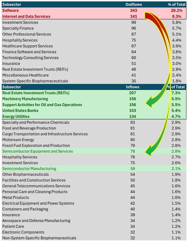 SubSector Table Alpha 2