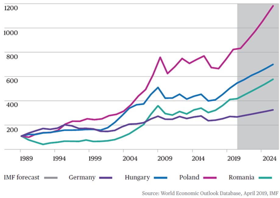 World Economic Chart