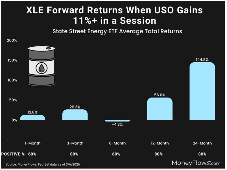 XLE Forward Return Graph