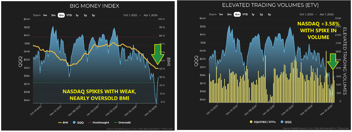 Big Money Index - ETV Chart